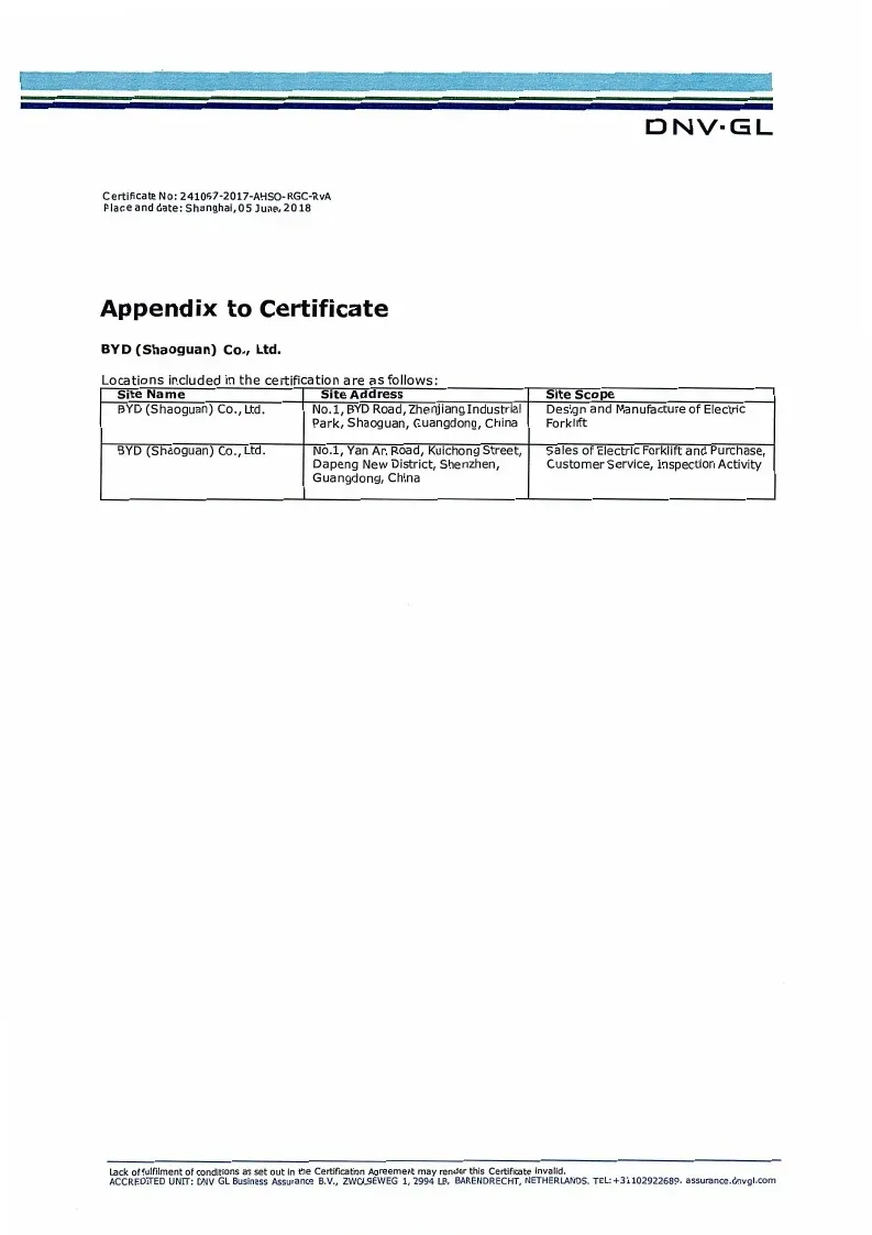 Quality Management System Certificate - OHSAS18001：2007 (English)(图2)