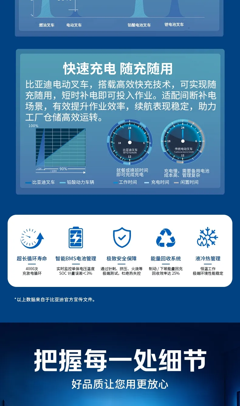 比亚迪4吨电动叉车(图4)