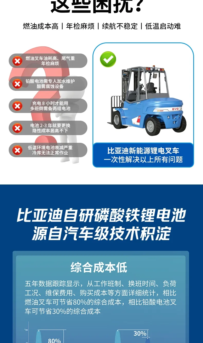 比亚迪7吨电动叉车(图3)