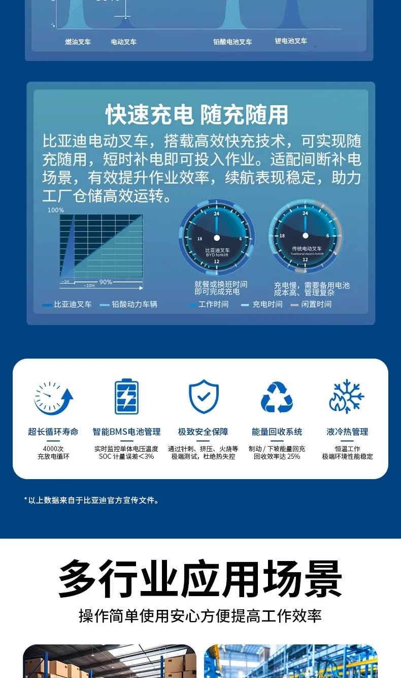 比亚迪座驾式前移式叉车系列(图4)