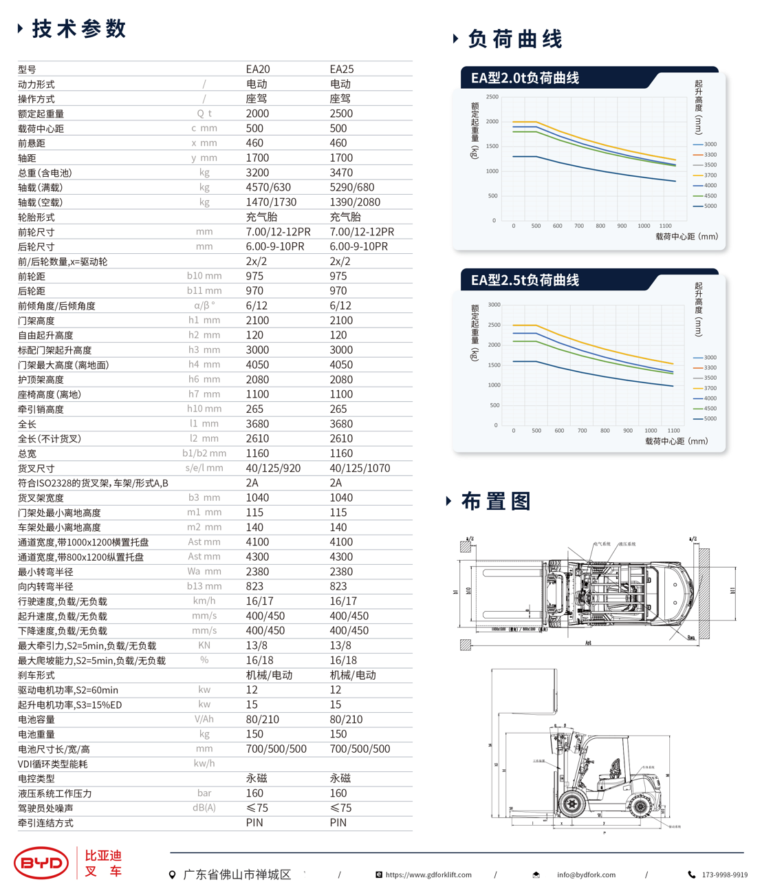 比亚迪CPD20叉车技术参数